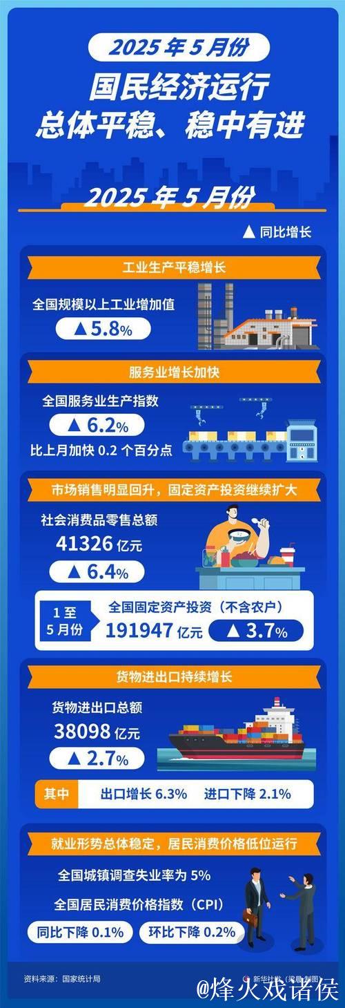 年中经济观察|全力以赴稳就业惠民生——中国经济年中观察之六 年中经济观察|全力以赴稳就业惠民生——中国经济年中观察之六