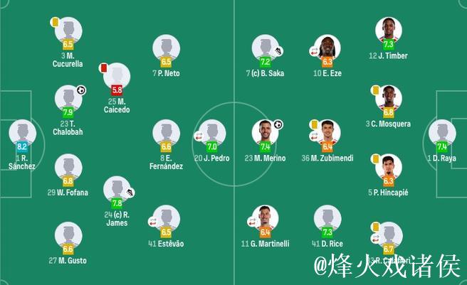 阿森纳1-1十人切尔西！5分领跑英超积分榜 梅里诺救主 凯塞多染红