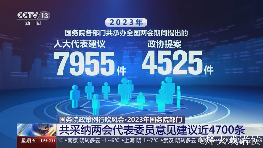 去年国务院各部门采纳代表委员意见建议5000余条(权威发布) 出台相关政策措施2000余项 去年国务院各部门采纳代表委员意见建议5000余条(权威发布) 出台相关政策措施2000余项