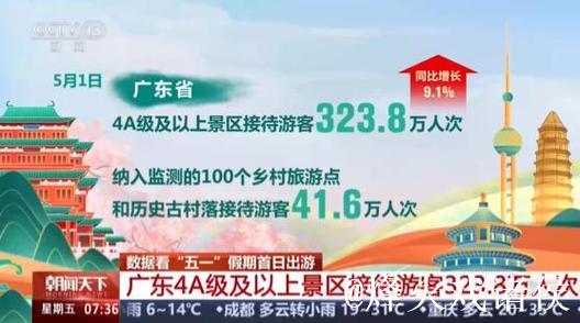 “五一”假期首日中国跨区域人员流动预计超3.4亿人次 “五一”假期首日中国跨区域人员流动预计超3.4亿人次