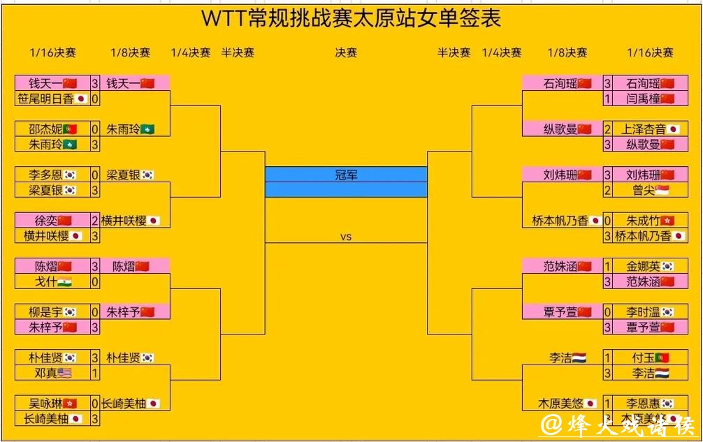 国乒新周期双打布局悬念待解