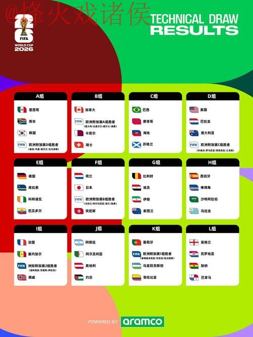 2026世界杯买球分析与最佳策略 2026世界杯买球分析与最佳策略